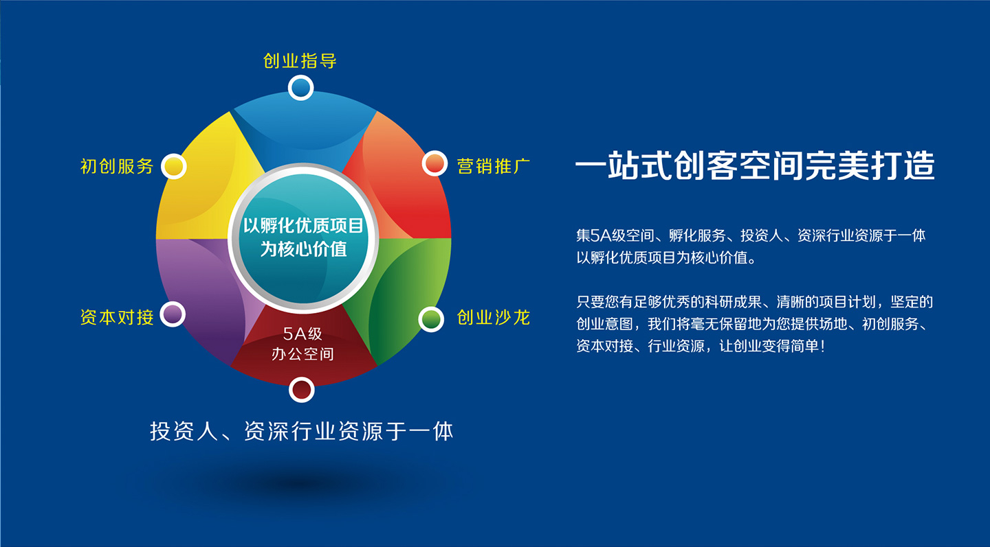 一站式创客空间完美打造